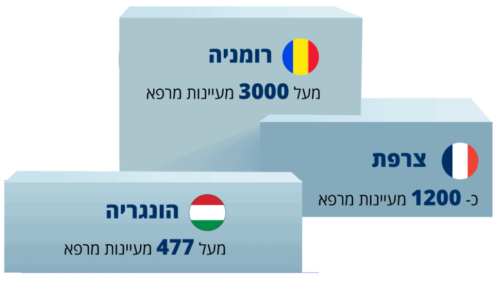 אתרי ספא ברומניה